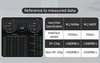 Hagibis USB C Docking Station with Dual HDMI