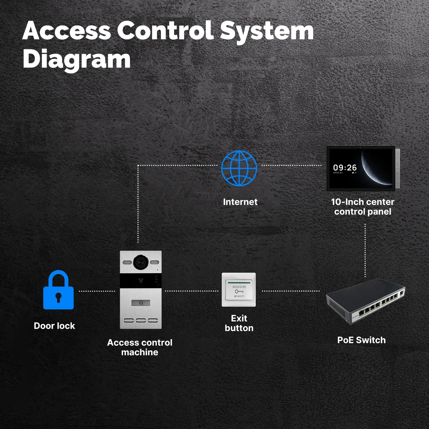 MOES Tuya Door Station Access Control System