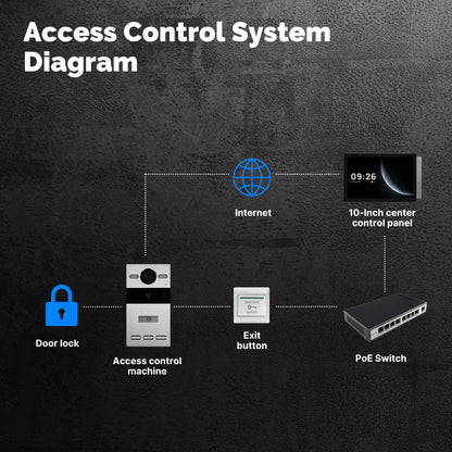 MOES Tuya Door Station Access Control System