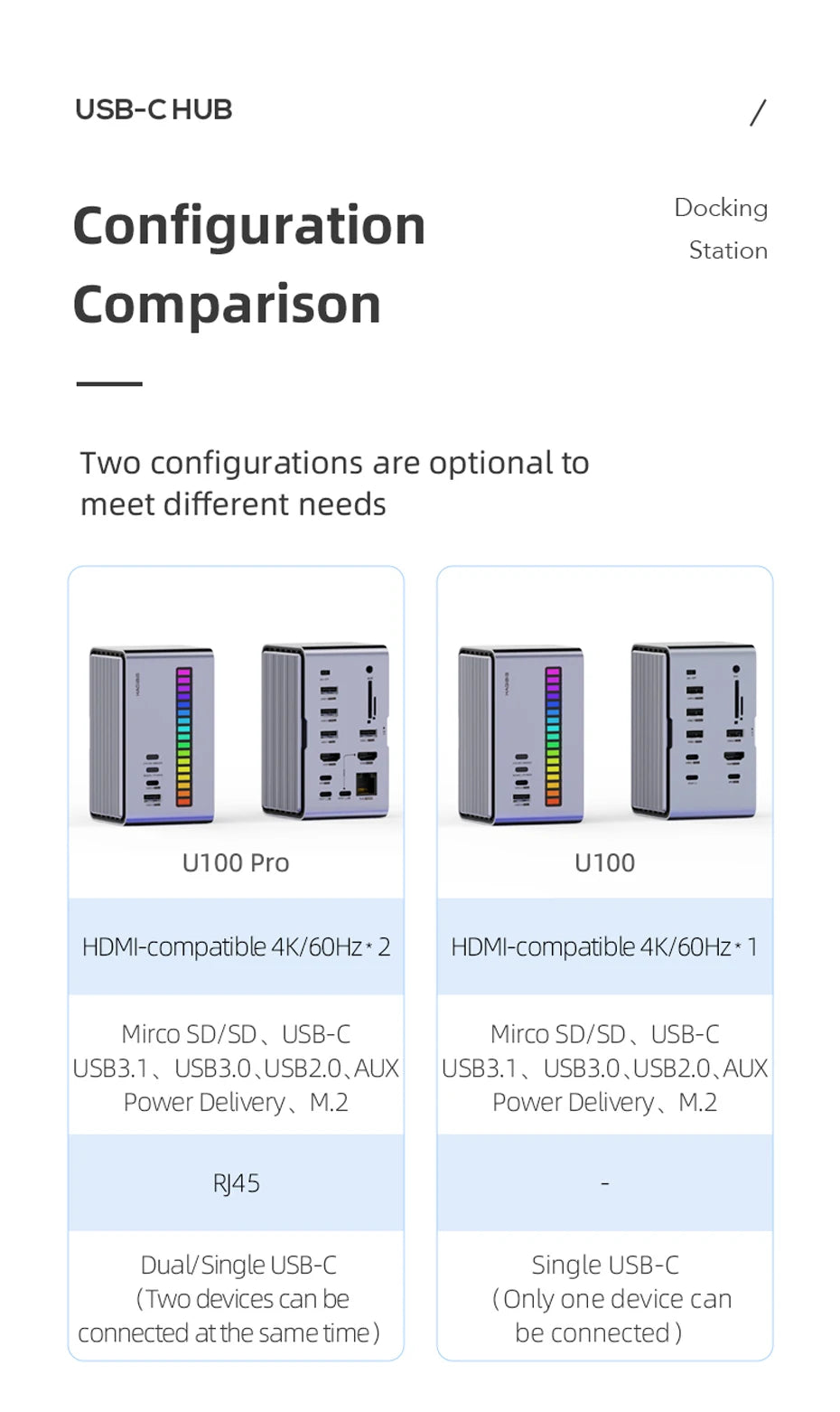 Hagibis USB C Docking Station with Dual HDMI