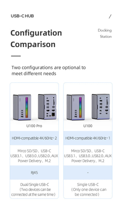 Hagibis USB C Docking Station with Dual HDMI
